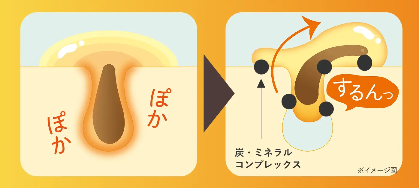 炭×3種のビタミンC誘導体でぽかぽかつるんっと毛穴OFFのイメージ