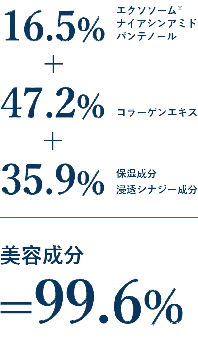ブーストセラムの配合