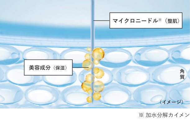 肌のキメ改善 使用前