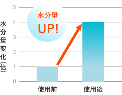 開き毛穴の改善 使用前